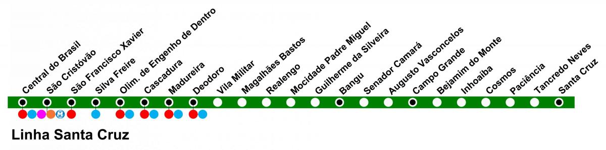 Mapa de la SuperVia - Line Santa Cruz