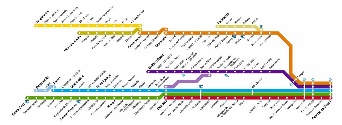 Mapa de la SuperVia Rio - Líneas