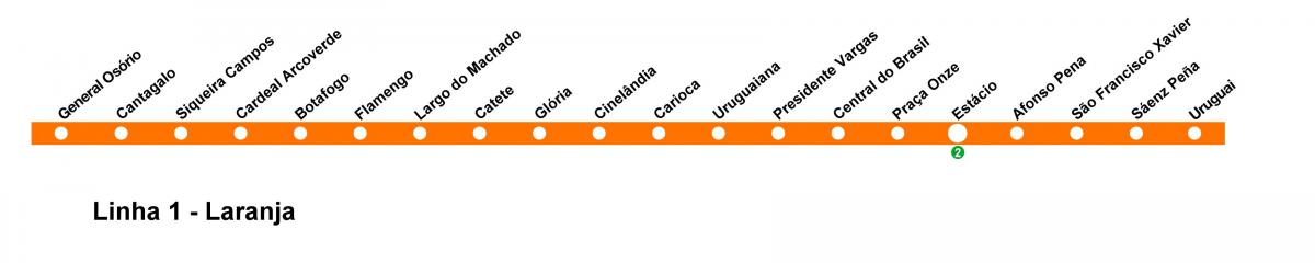 Mapa de Río de Janeiro de metro de la Línea 1 (naranja)