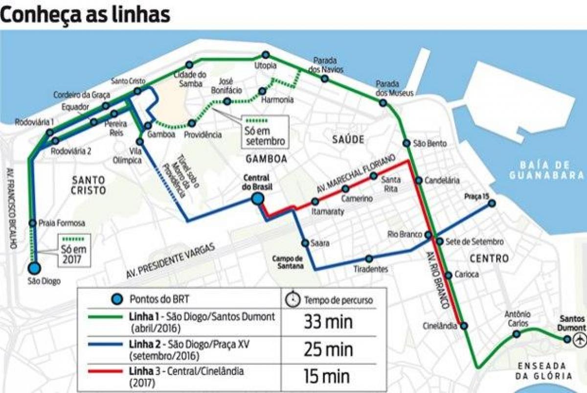 Mapa de BANCO Rio de Janeiro - Línea 3