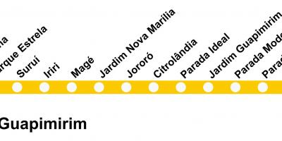 Mapa de la SuperVia de la Línea de Guapimirim