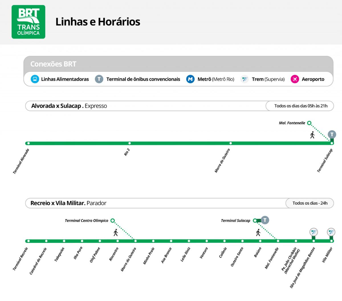 Mapa de BRT TransOlimpica - Estaciones