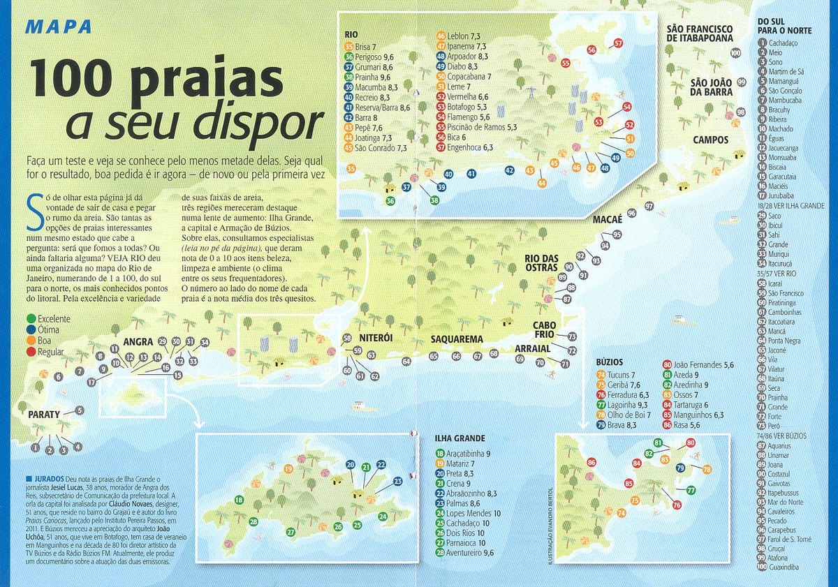 Mapa de las playas de Río