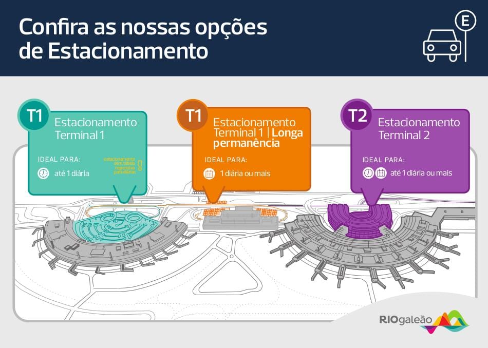 Mapa de estacionamiento del aeropuerto de Galeão