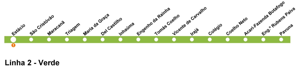 Mapa de Río de Janeiro de metro de la Línea 2 (verde)
