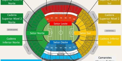 Mapa del estadio de Maracaná secteurs