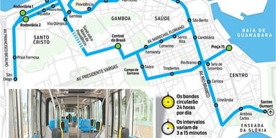 Mapa de Río de Janeiro tranvía