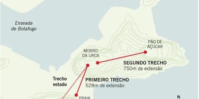 Mapa de teleférico del Pan de Azúcar